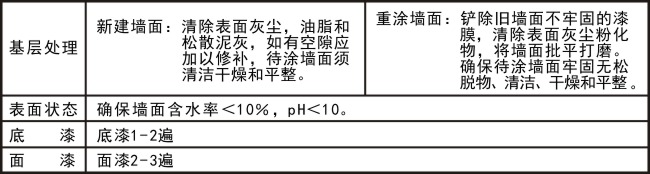 低碳高遮盖净白内墙漆 18L.jpg