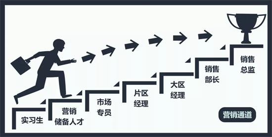 营销通道.webp.jpg