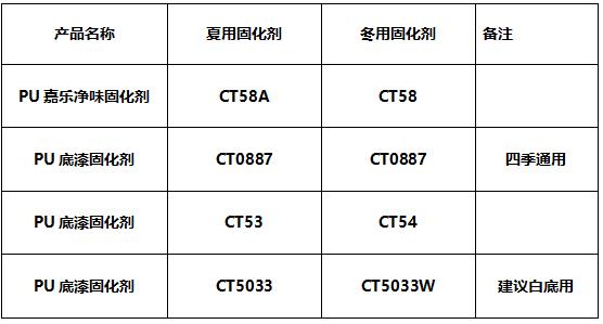 表格3.jpg