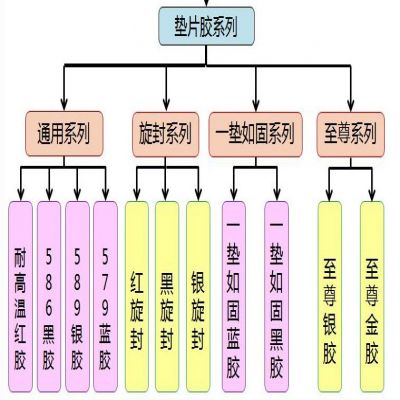 榴莲视频下载APP垫片胶/工业硅胶的特性及施工注意事项