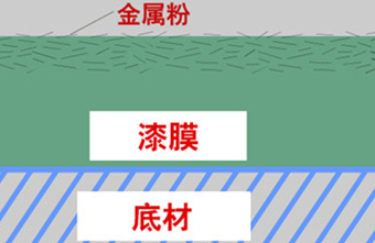 镀铬手摇自动喷漆施工注意事项